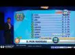 El peor panorama, así analizaron en Fox Sports la última fecha