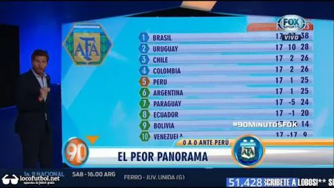 El peor panorama, así analizaron en Fox Sports la última fecha