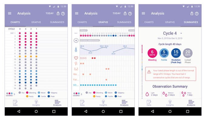 Popular app de fertilidad es financiada por fundación antiaborto y asesorada por médicos chilenos