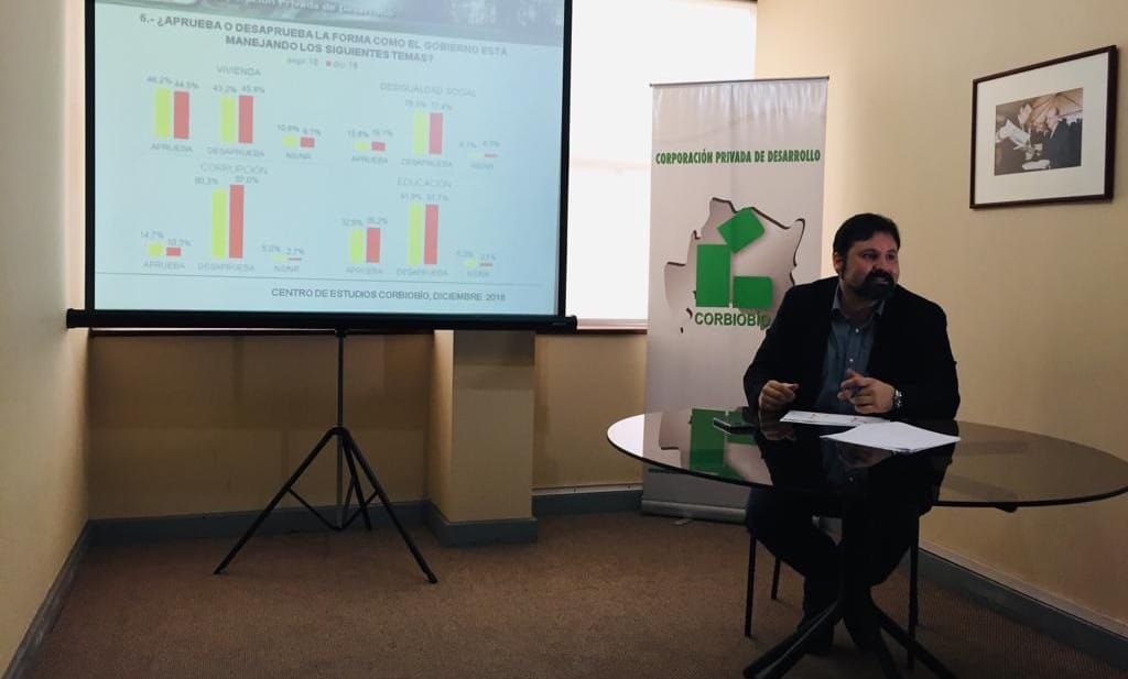 Encuesta Corbiobío: Los nombres que encabezan preferencias para Gobernador Regional