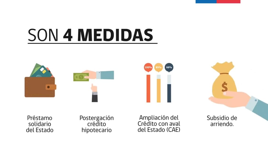 Revisa los requisitos que debes cumplir para acceder a los beneficios que el Gobierno destinó a la clase media