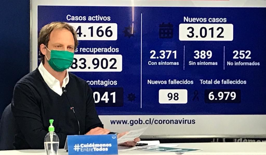 Minsal reporta 98 fallecidos inscritos en el Registro Civil y 3.012 casos nuevos a nivel nacional