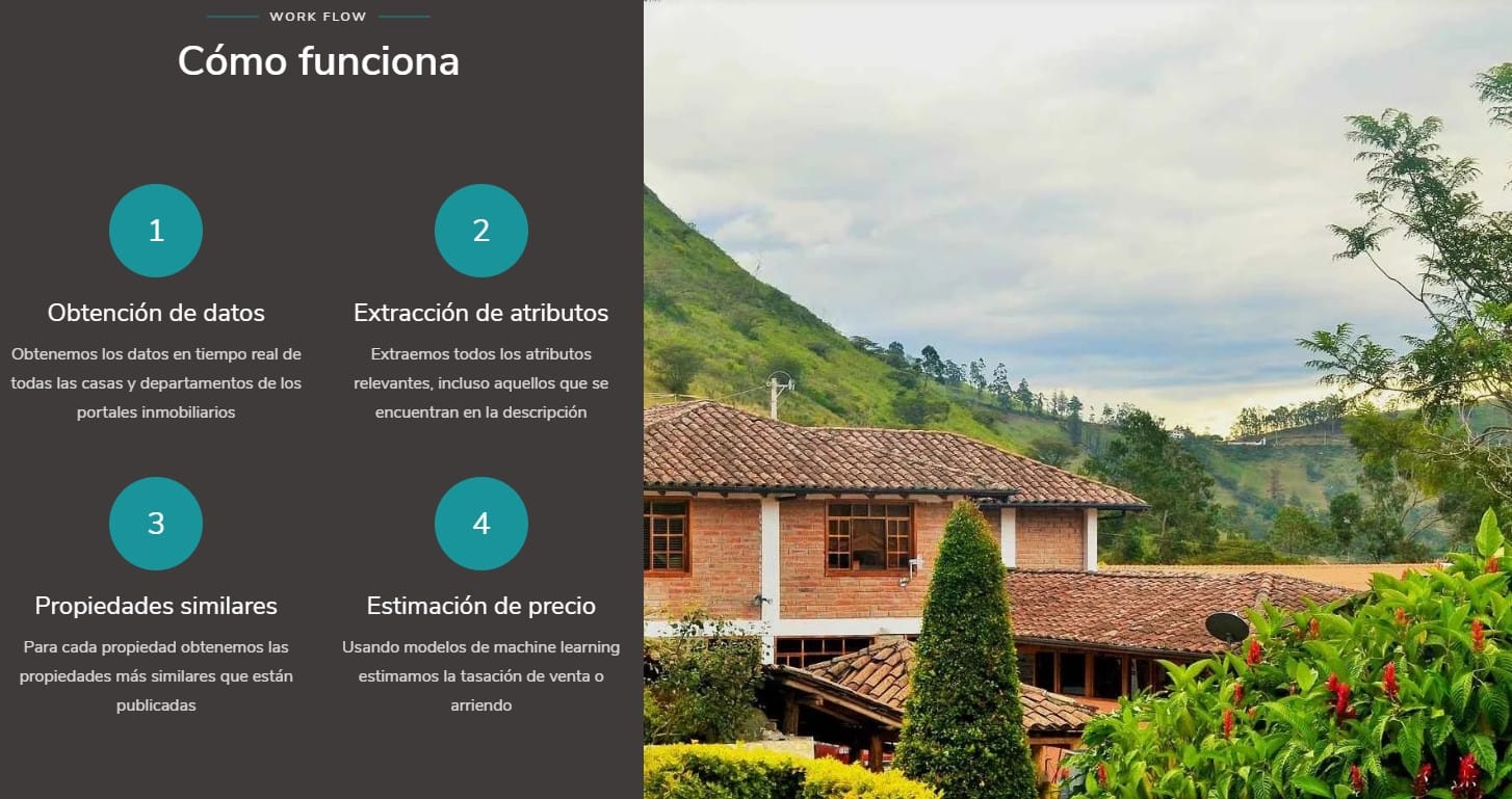 Lanzan plataforma que reúne toda la oferta inmobiliaria y con la tasación de cada propiedad