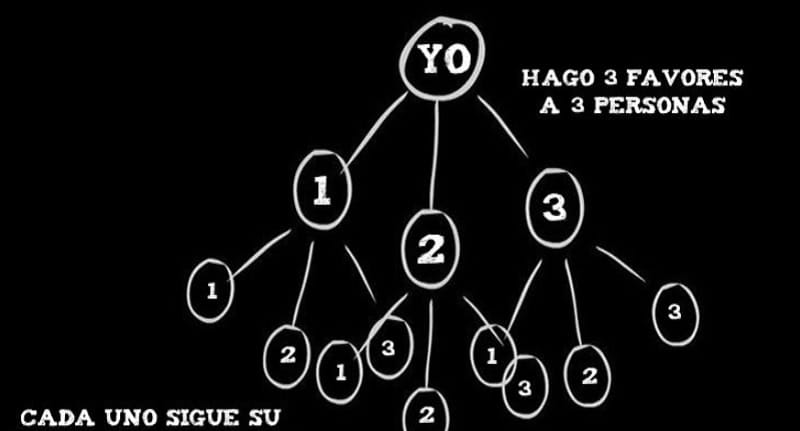Cadena de favores