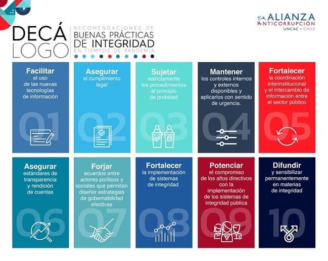 Alianza Anticorrupción creó decálogo para evitar faltas y delitos en tiempos de Covid-19