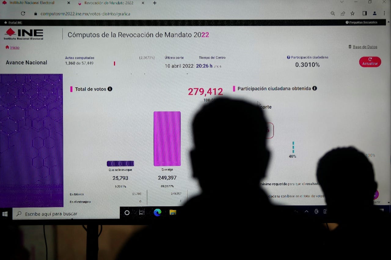 Presidente de México seguirá con su mandato tras referendo