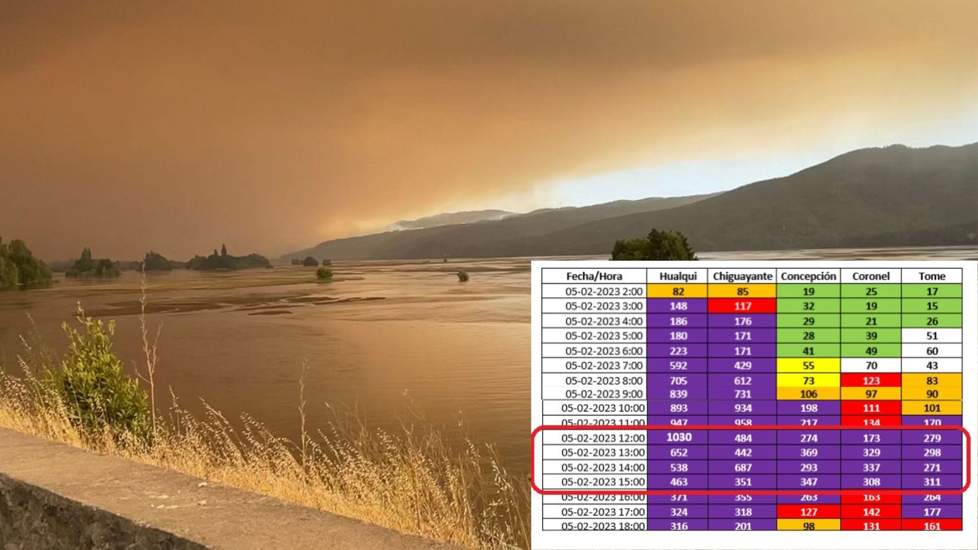 Exclusivo: Informe de calidad del aire durante incendios forestales llegaron a niveles históricos de contaminación