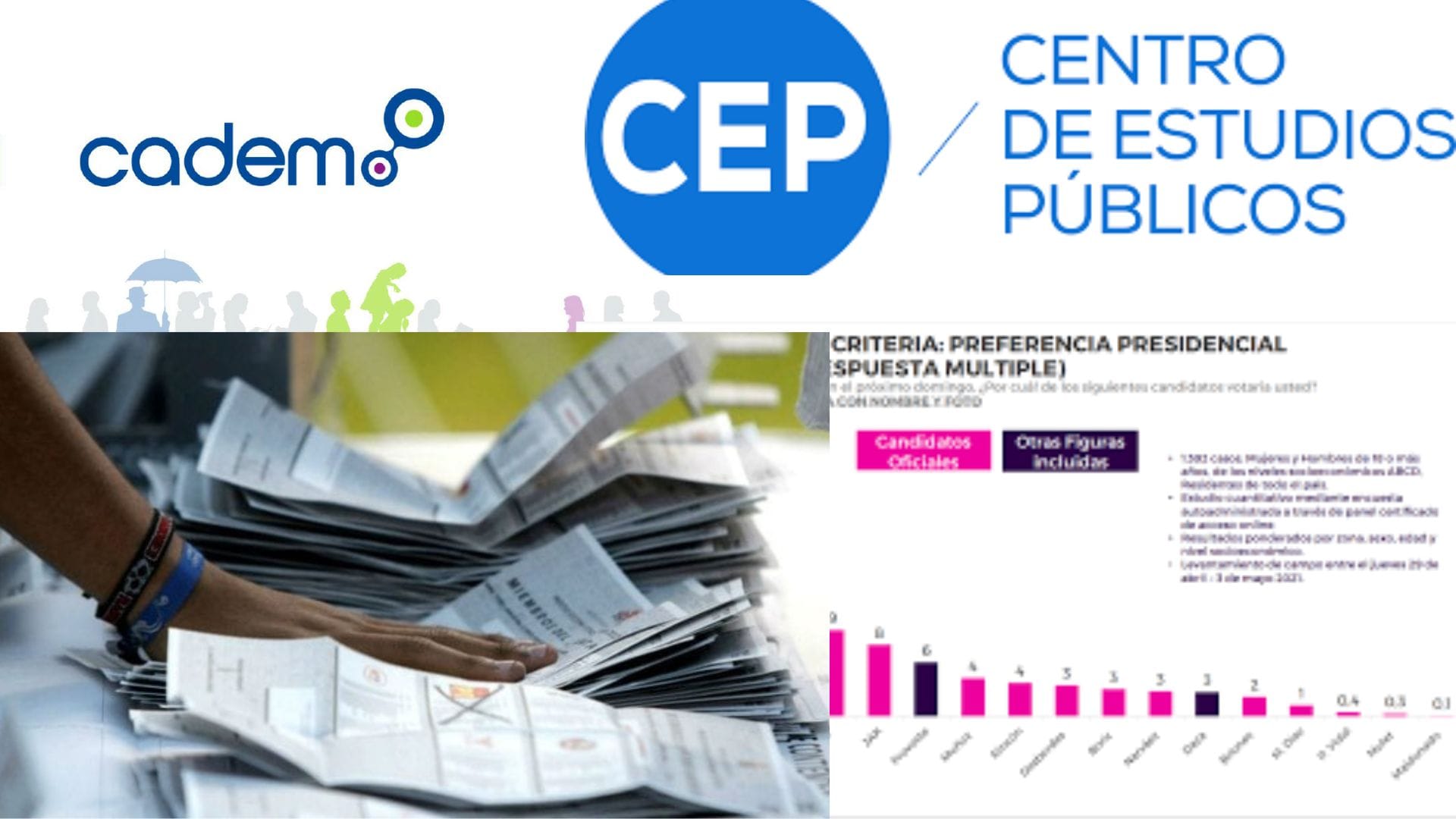 Editorial: Chile y las encuestas, tenemos “encuestitis aguditis”