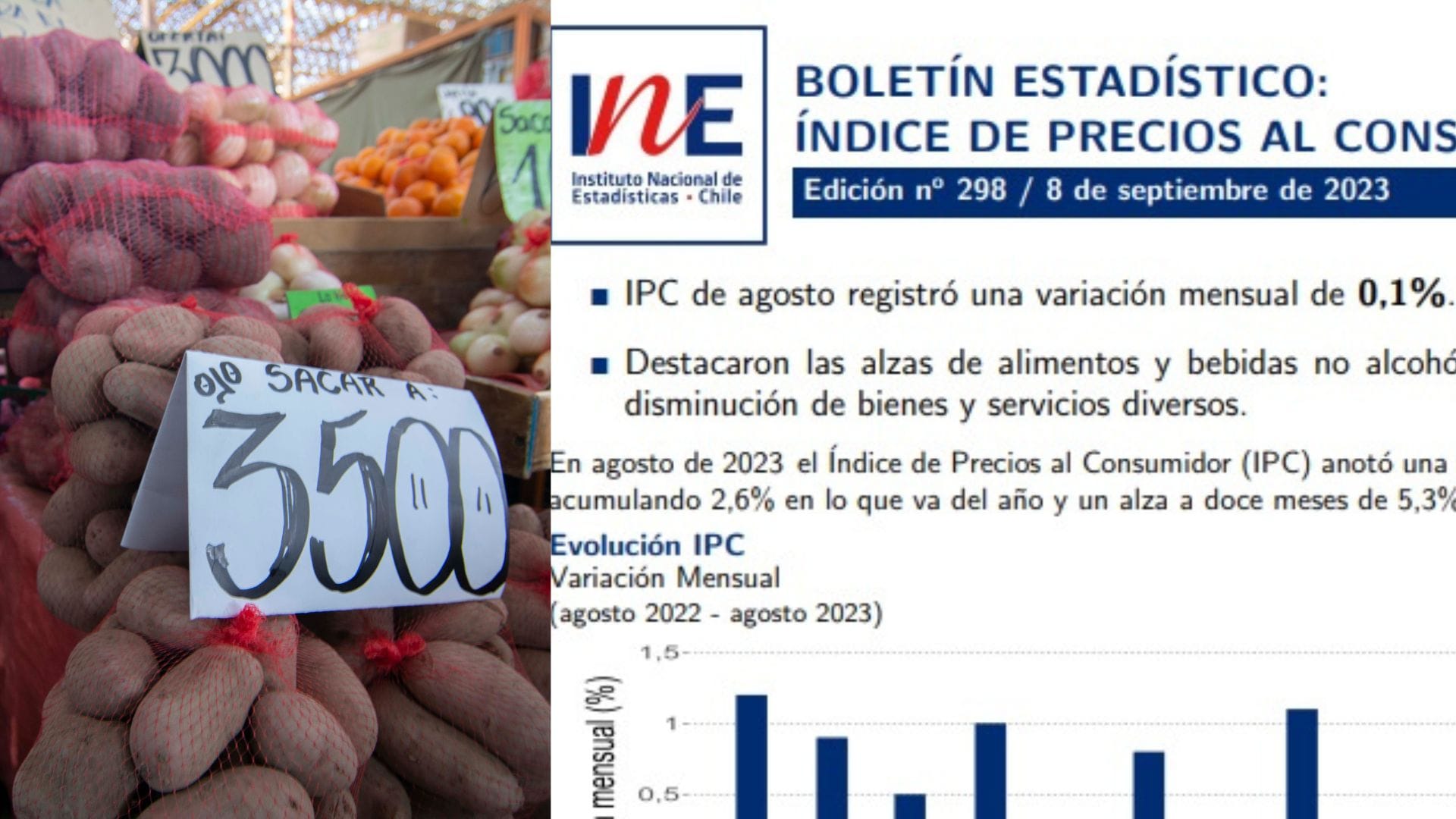 Editorial: IPC y los precios de productos básicos, algo no cuadra