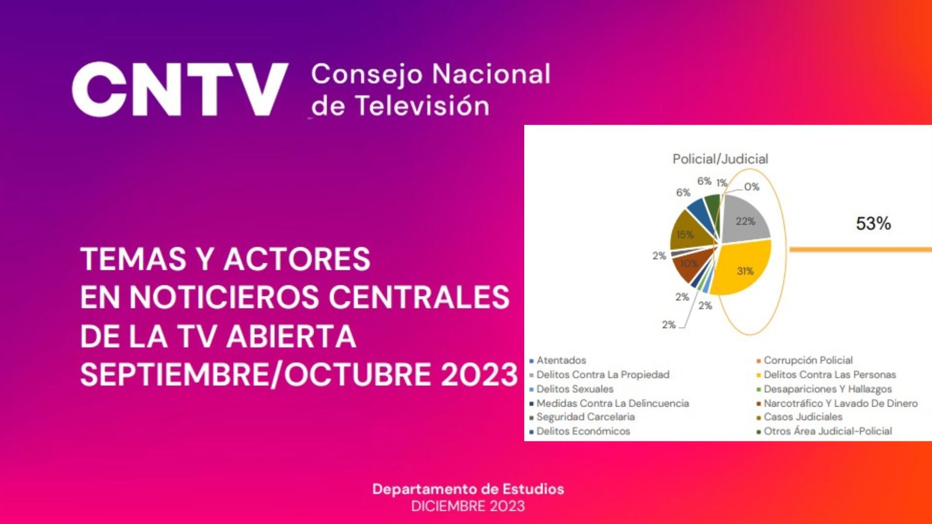 Editorial: CNTV informa que en promedio 21 % de los contenidos de los noticieros de TV son hechos policiales