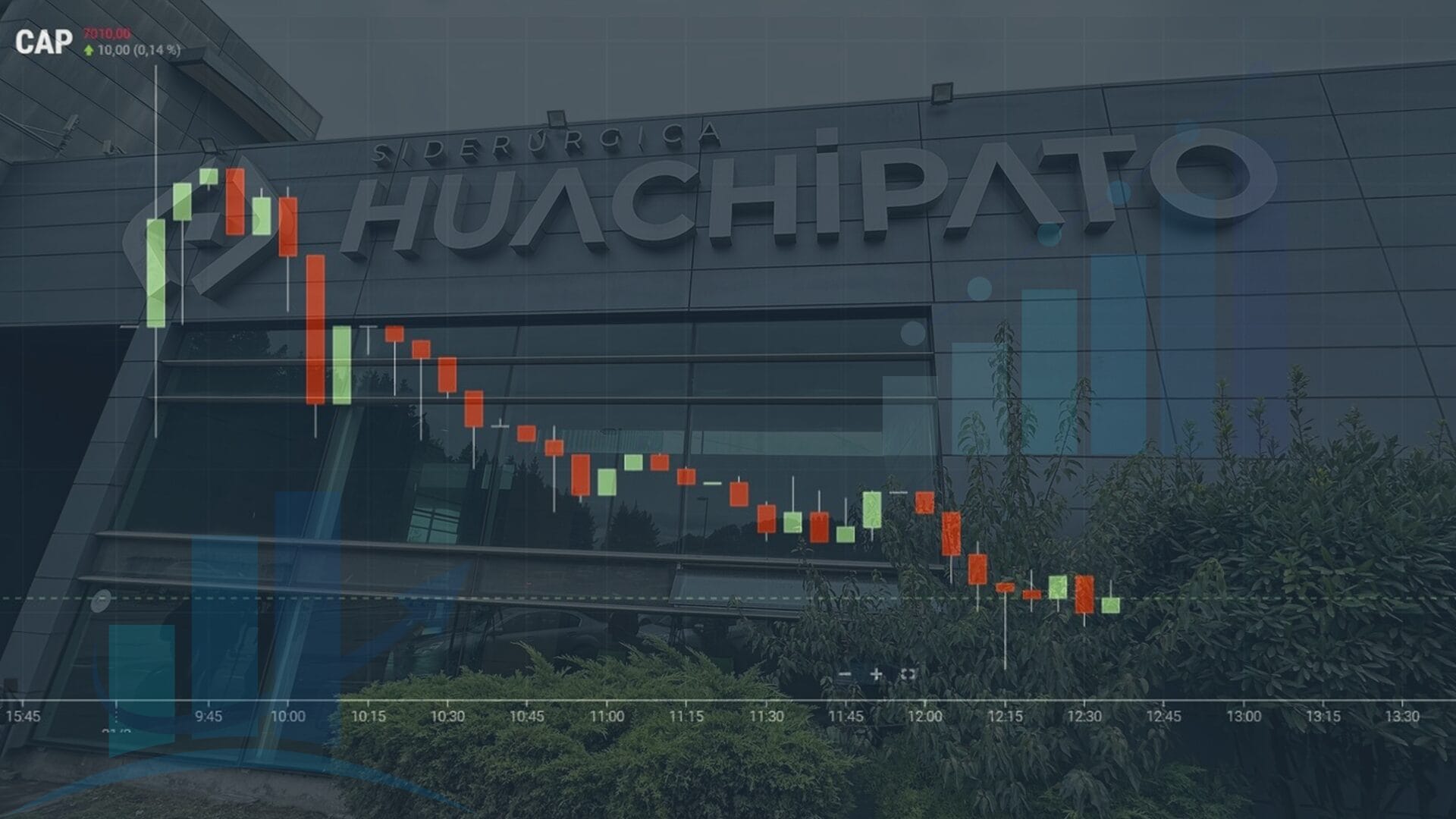 Acciones de CAP se disparan al alza tras anuncio del cese de operaciones de Huachipato en Talcahuano