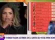 “Poco serio me parece”: Polémica en la elección de la reina de Viña 2025 tras voto anulado a favor de Faloon
