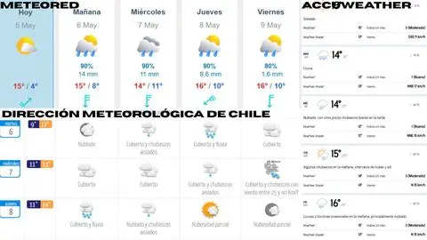 Río atmosférico: 10 recomendaciones de la IA para los días de frío en el sur de Chile