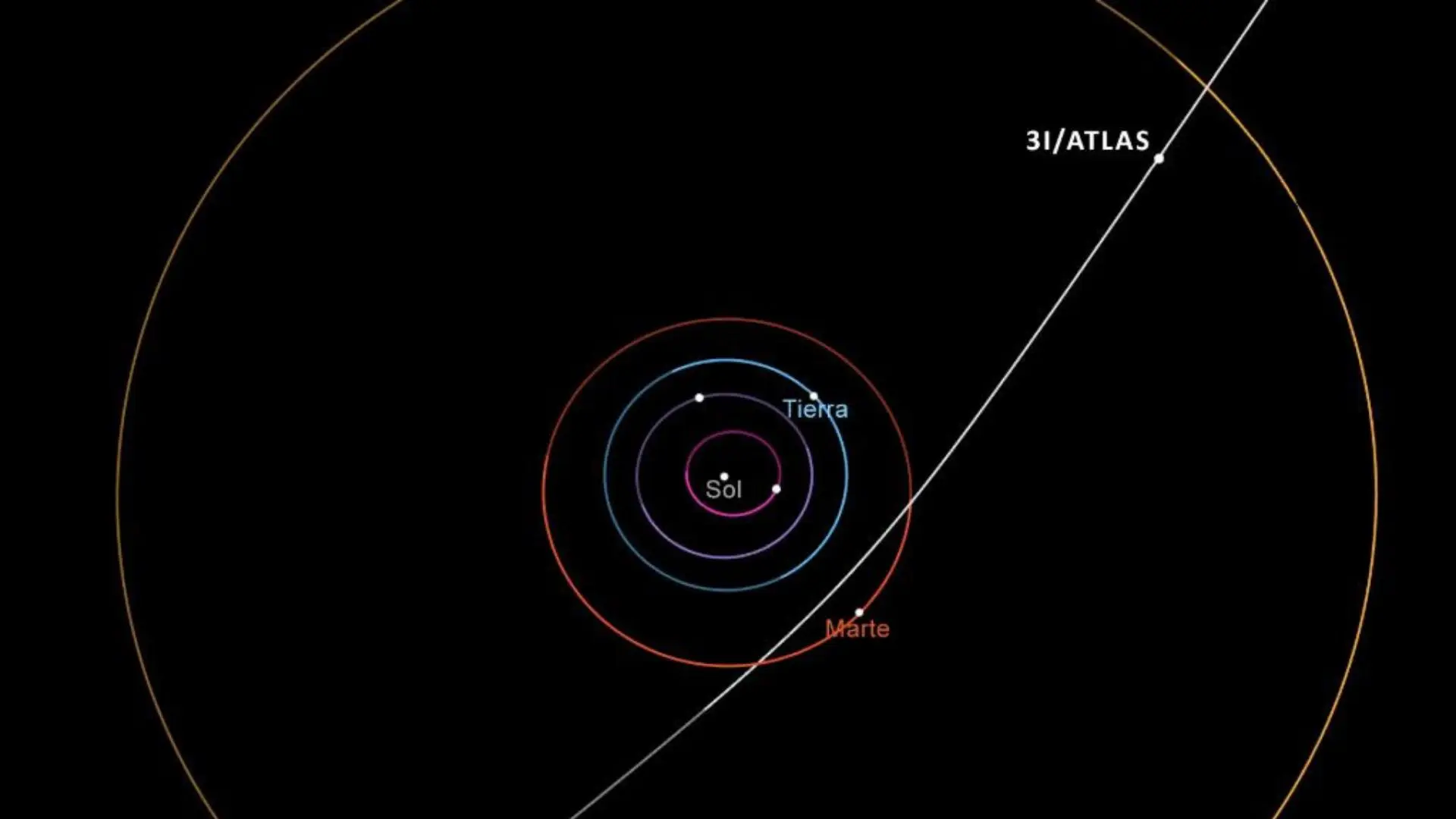 La NASA activa protocolo de defensa planetaria ante “inexplicable” comportamiento del cometa 3I/Atlas