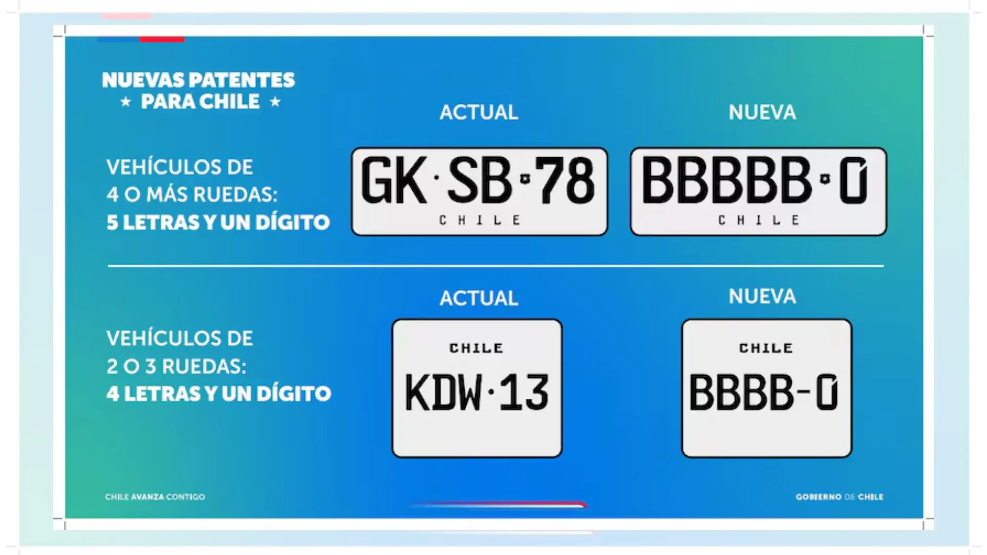 Así serán las nuevas patentes de autos y motos en Chile: conoce cómo lucirán y su fecha de implementación