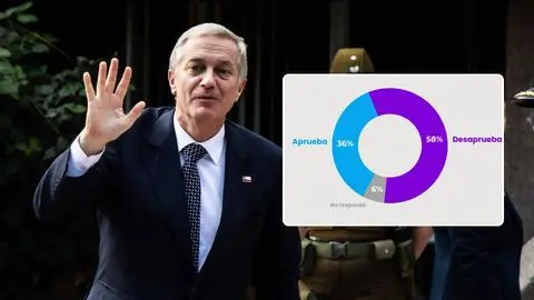 Cadem: Aprobación del Presidente José Antonio Kast cae al 36%, su nivel más bajo desde que asumió